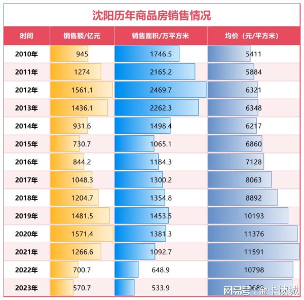 达人配资 沈阳，不看GDP不靠房地产的“东北第一城”