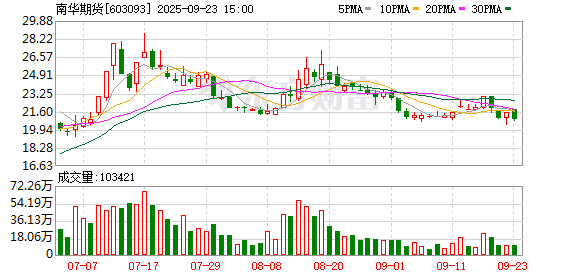 K图 603093_0