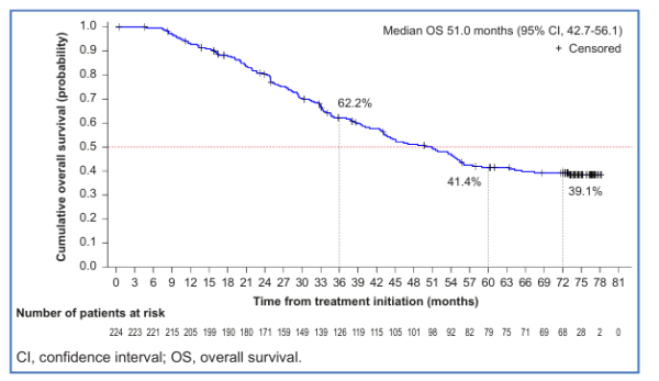 趣操盘 2025ESMO | 以OS为舟，渡向长生存：L-MOCA研究开启亚洲卵巢癌治疗新航程